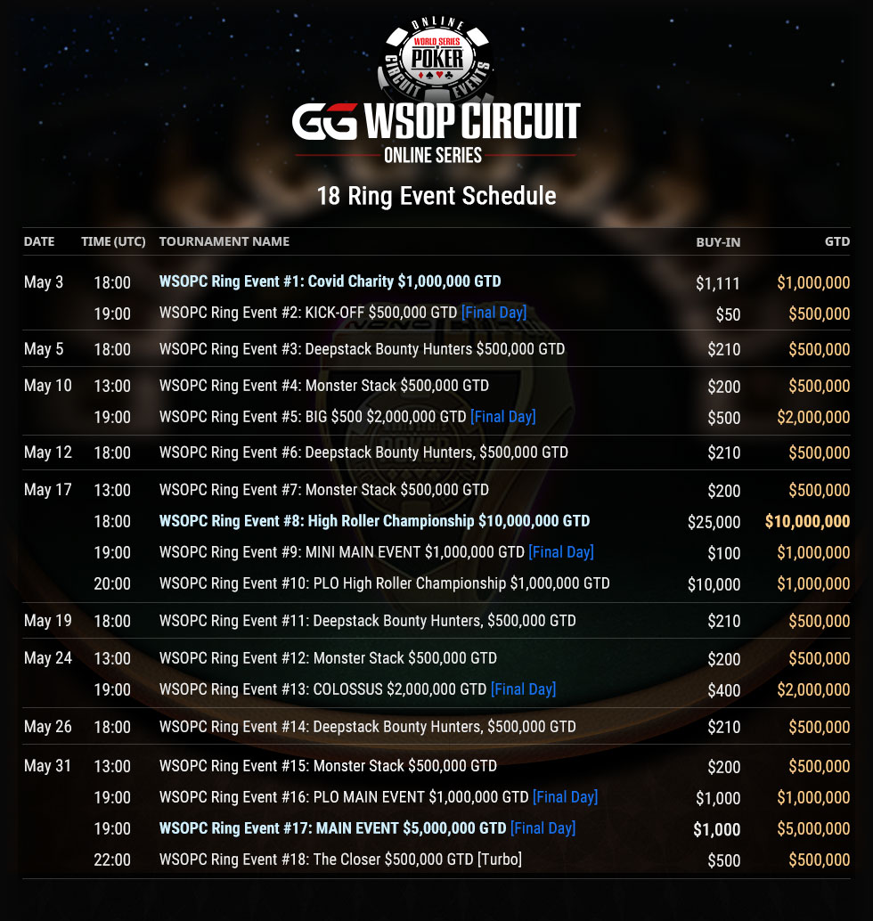 GGPoker y WSOP anuncian el “WSOP Super Circuit Online Series” WSOP México